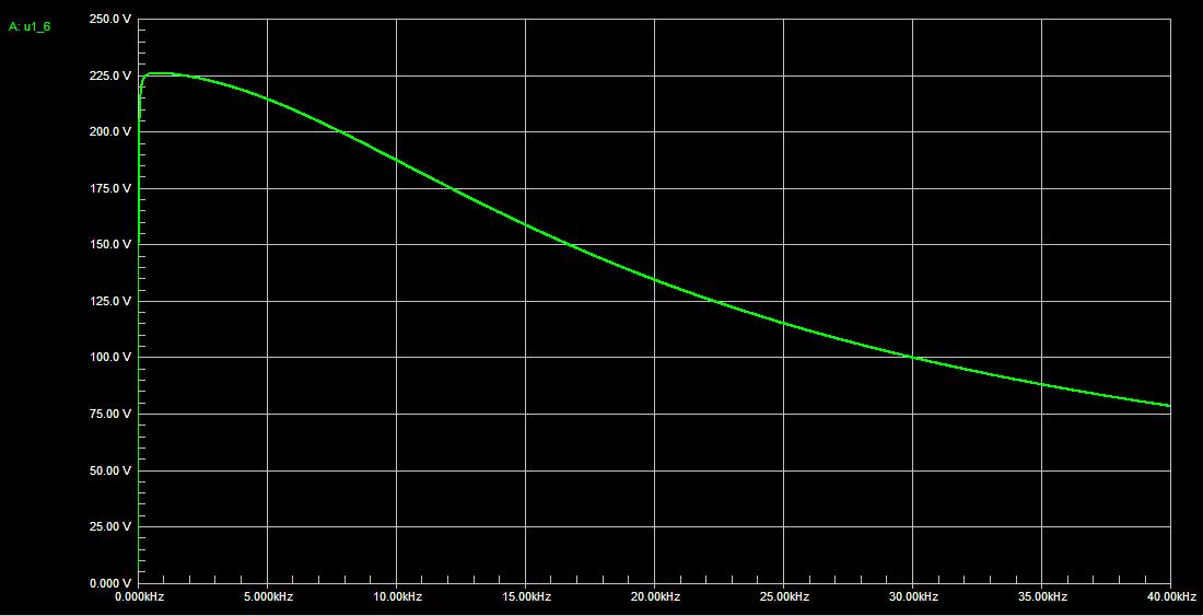 Amp_JFET_MAX4106_output.jpg
