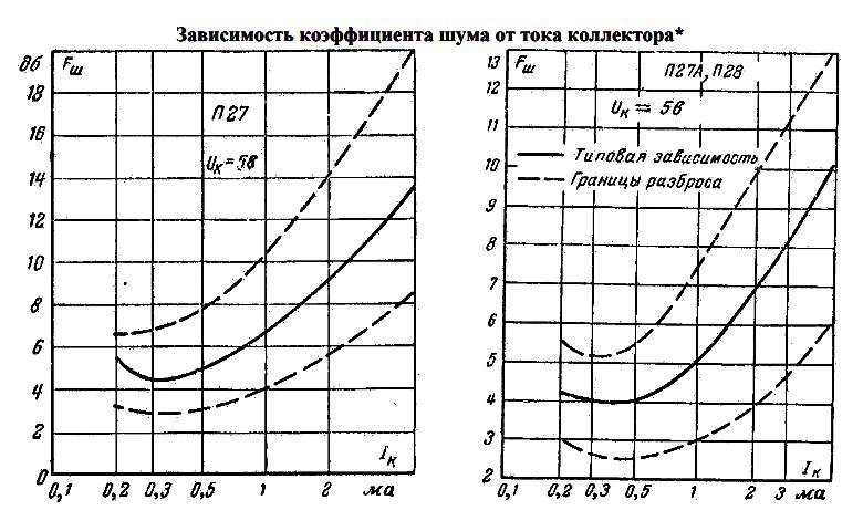 zgomot_P27A_P28.jpg